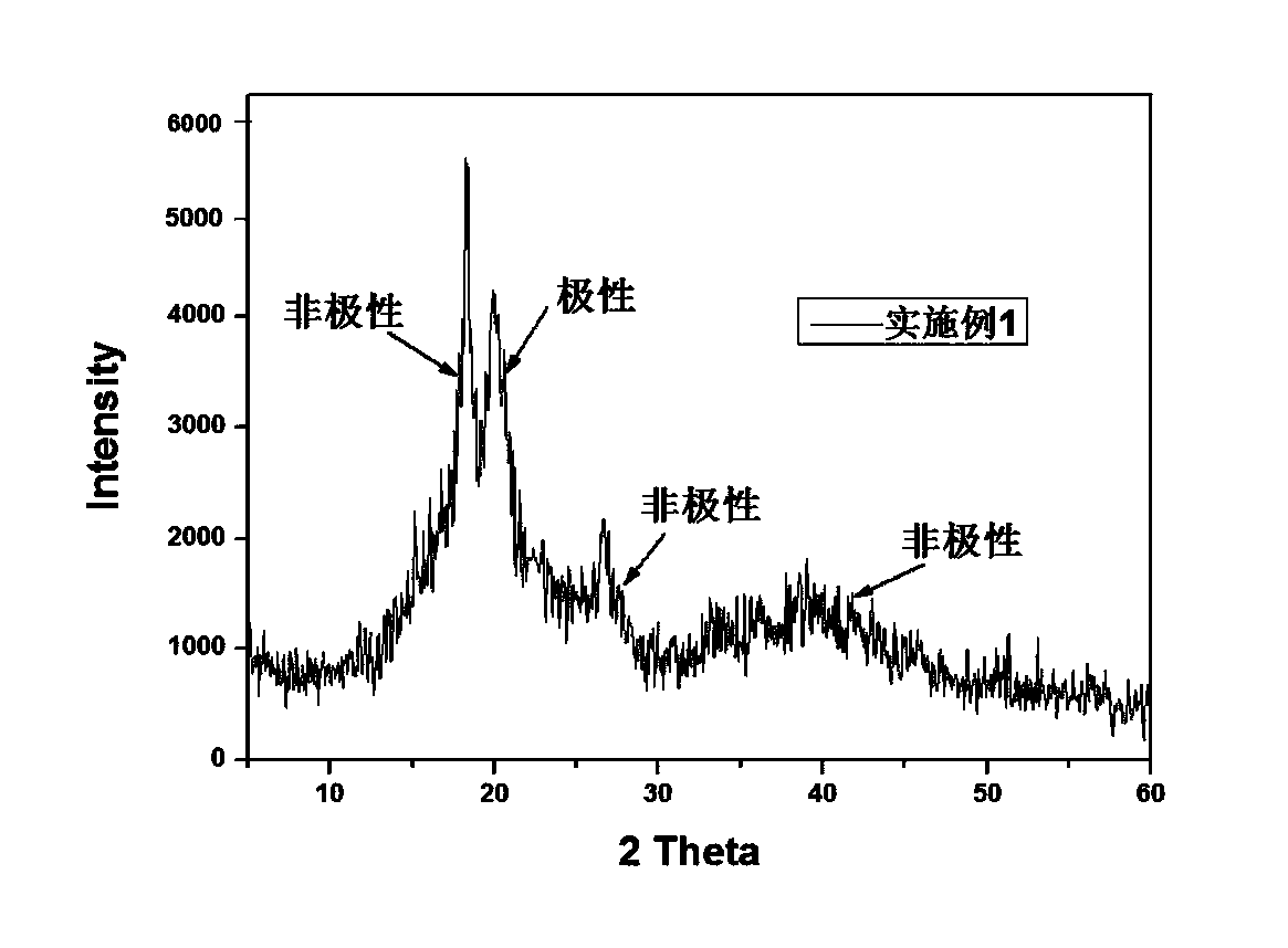 Method for preparing nonpolar polyvinylidene fluoride ultrafiltration membrane