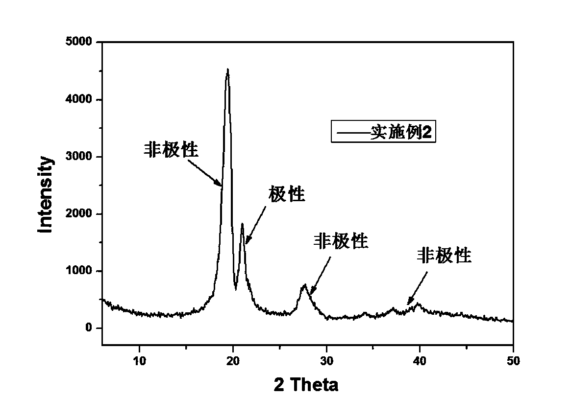 Method for preparing nonpolar polyvinylidene fluoride ultrafiltration membrane