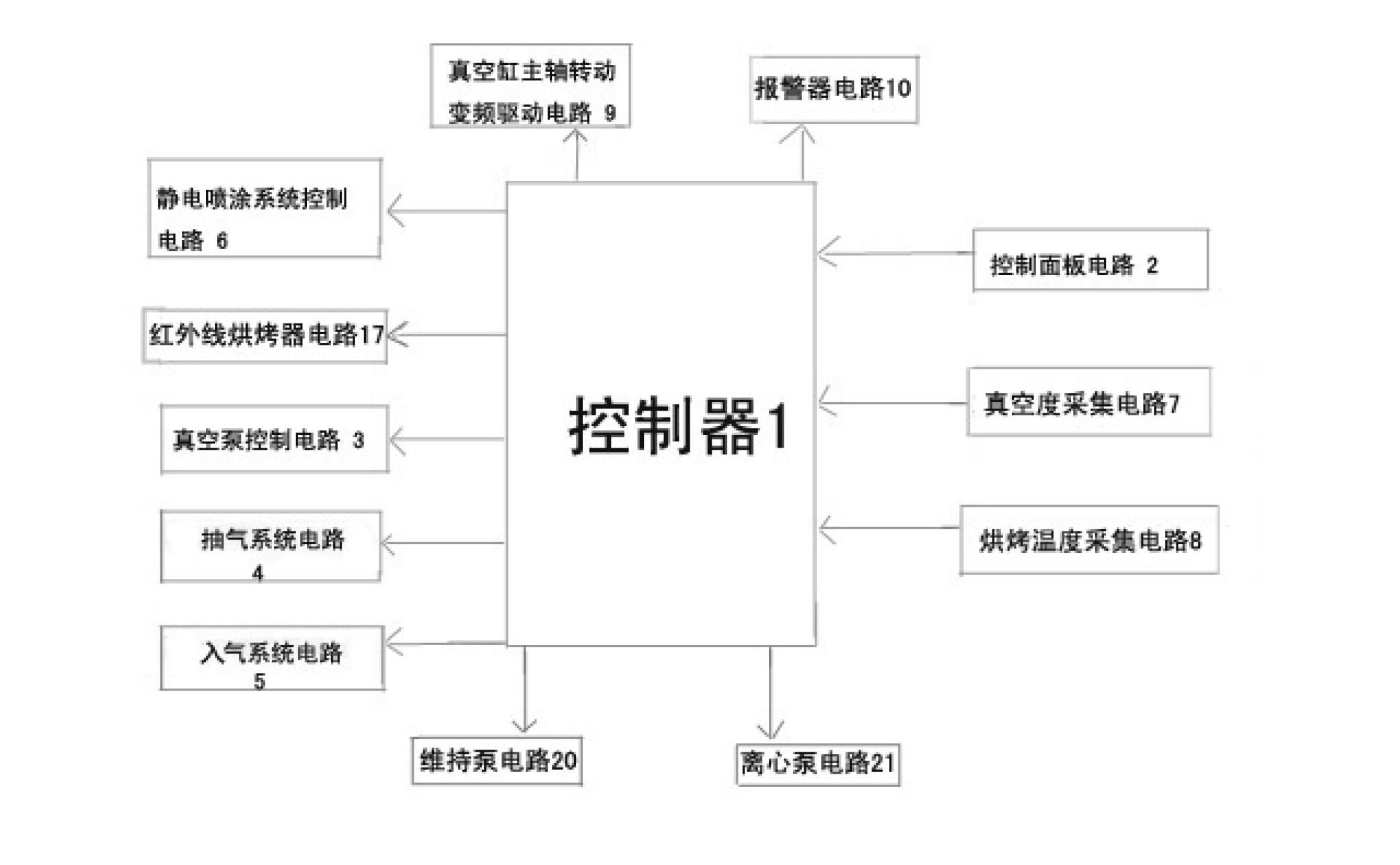 Vacuum electrostatic spraying control system