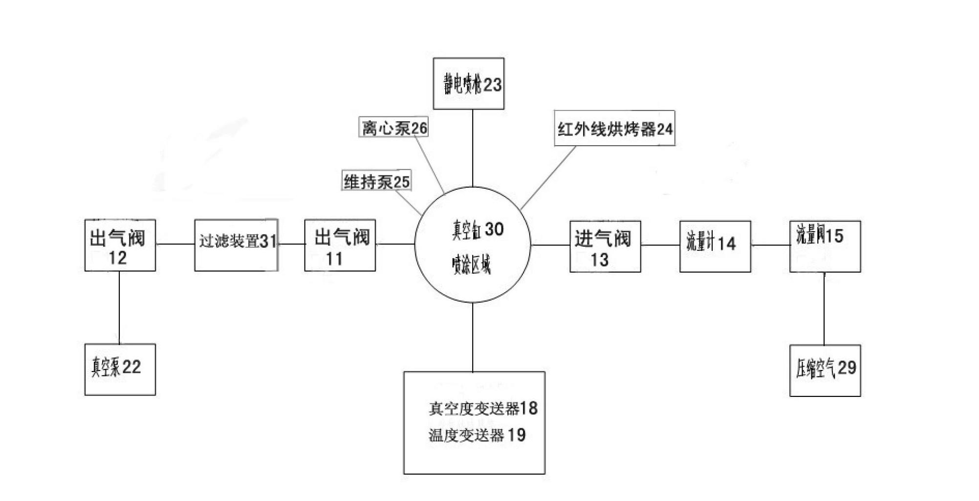 Vacuum electrostatic spraying control system