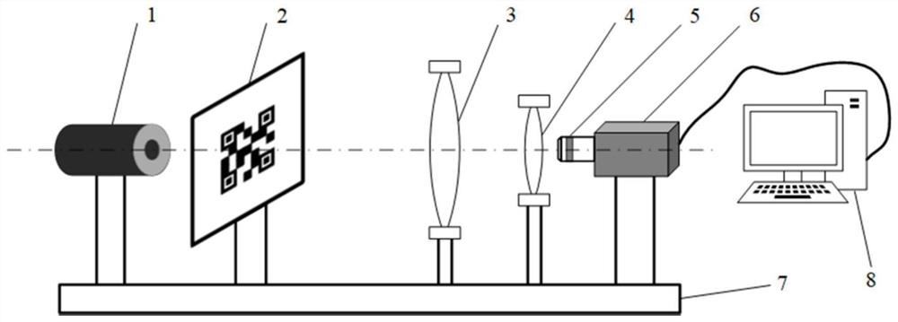 Two-dimensional optical transfer function measuring device and method