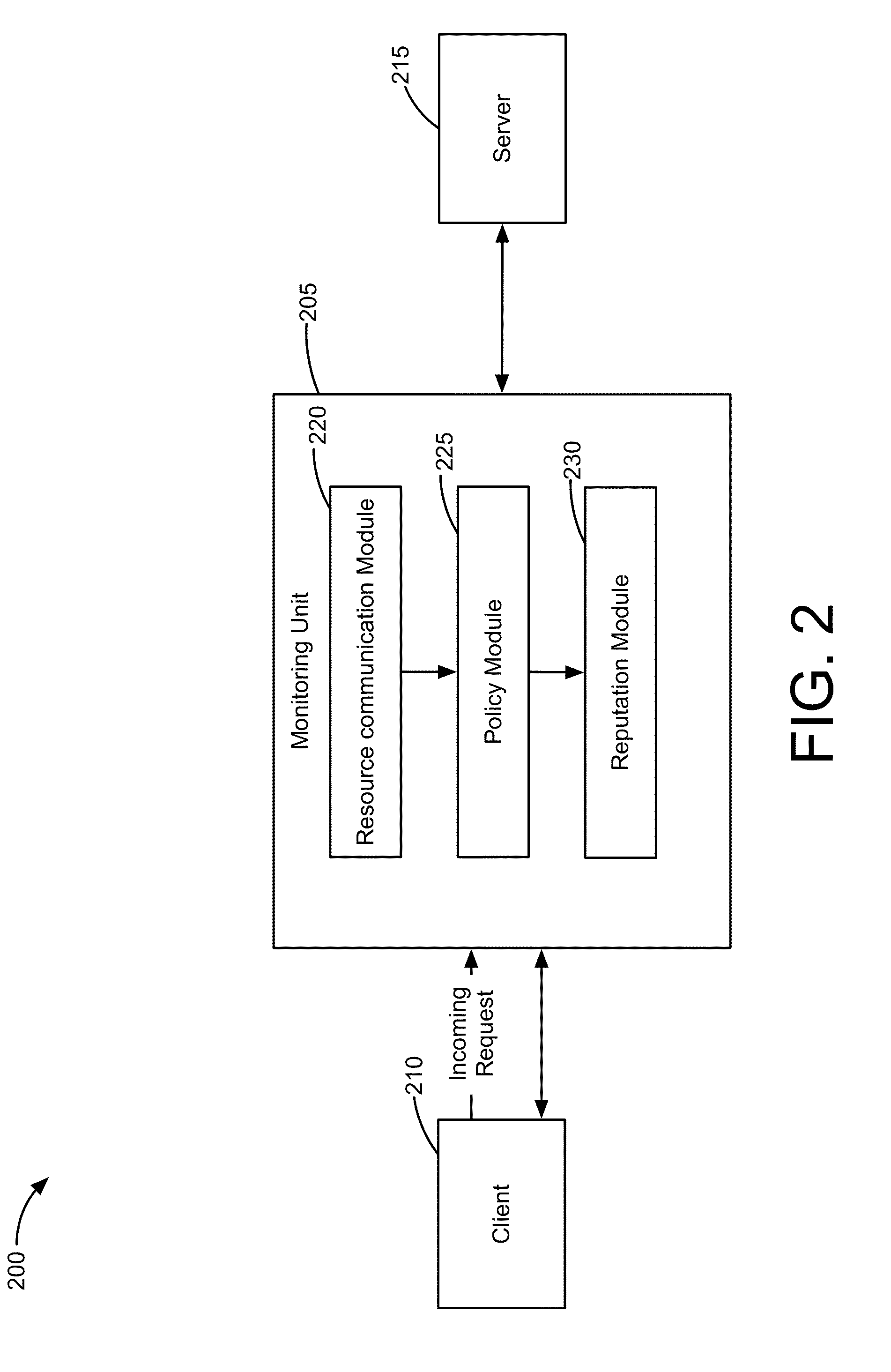 Detecting malicious resources in a network based upon active client reputation monitoring