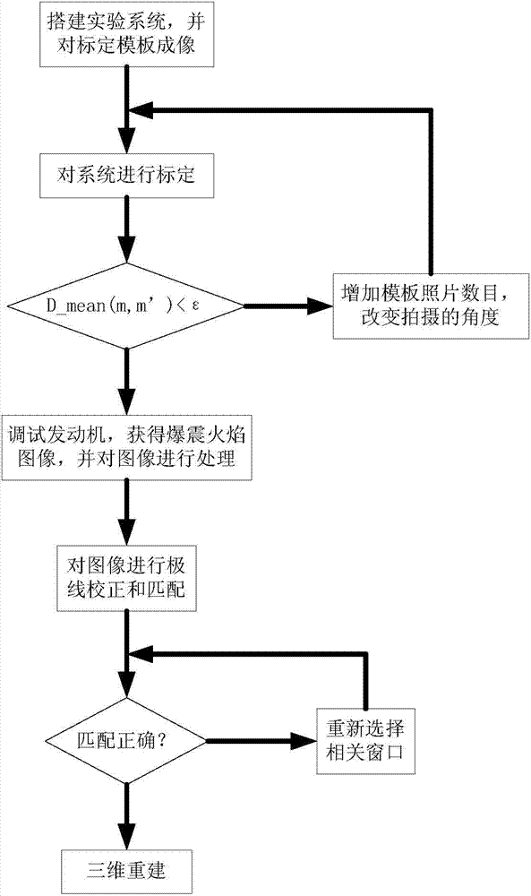 Diagnostic method for rebuilding three-dimensional geometric profile of knocking flame surface