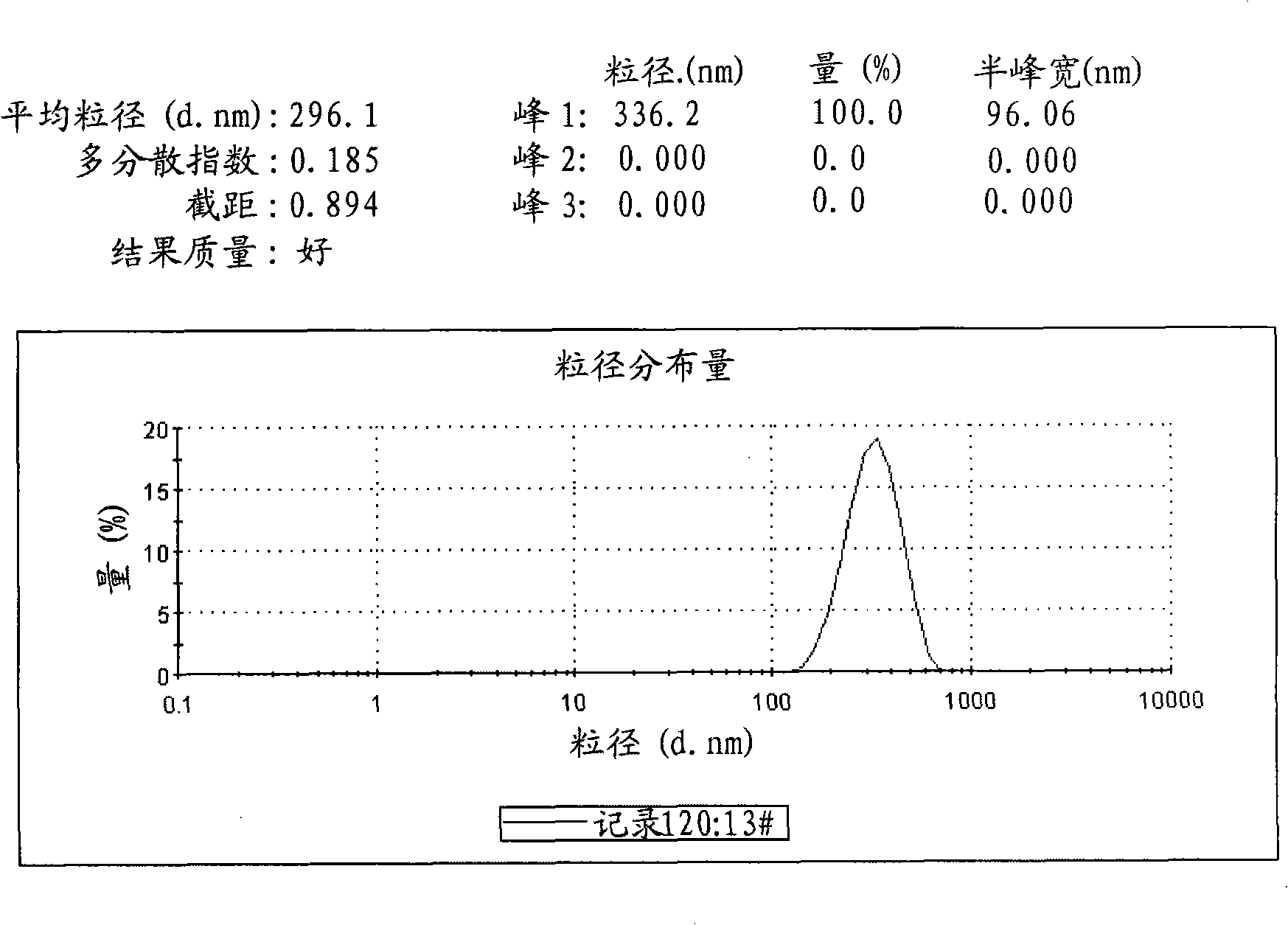 Hydrolyzing method for preparing titanium white