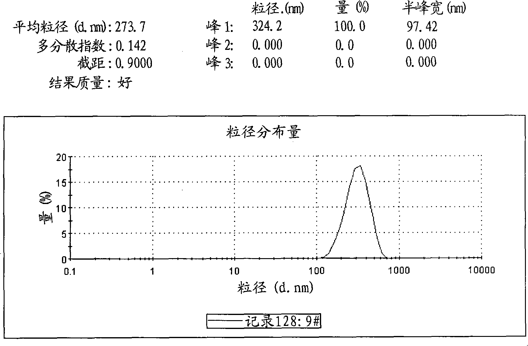 Hydrolyzing method for preparing titanium white