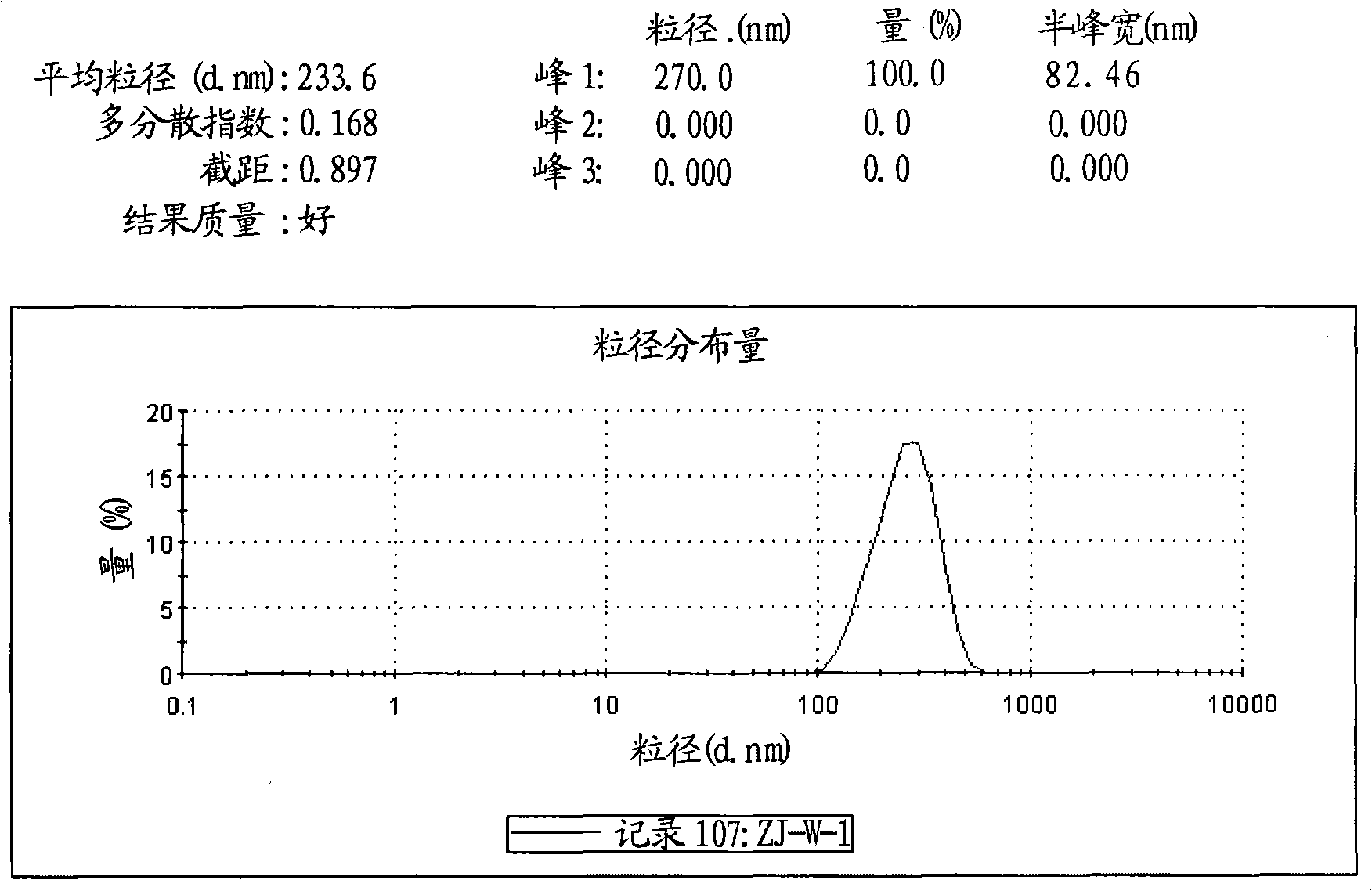 Hydrolyzing method for preparing titanium white