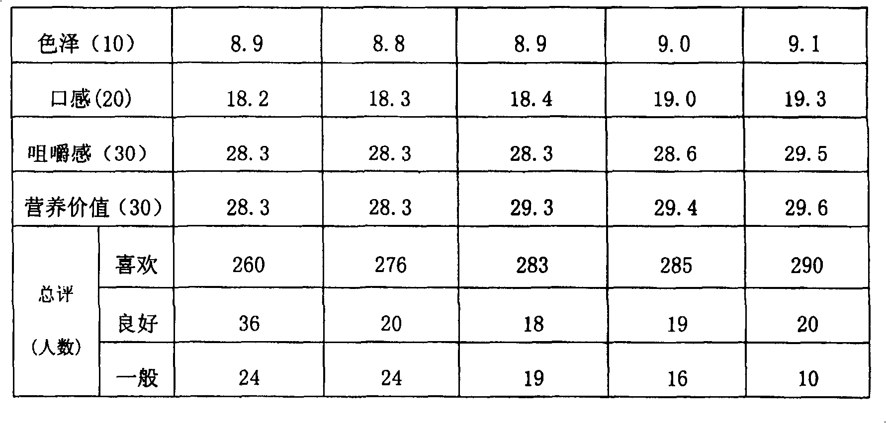 Flavouring milk and preparing method