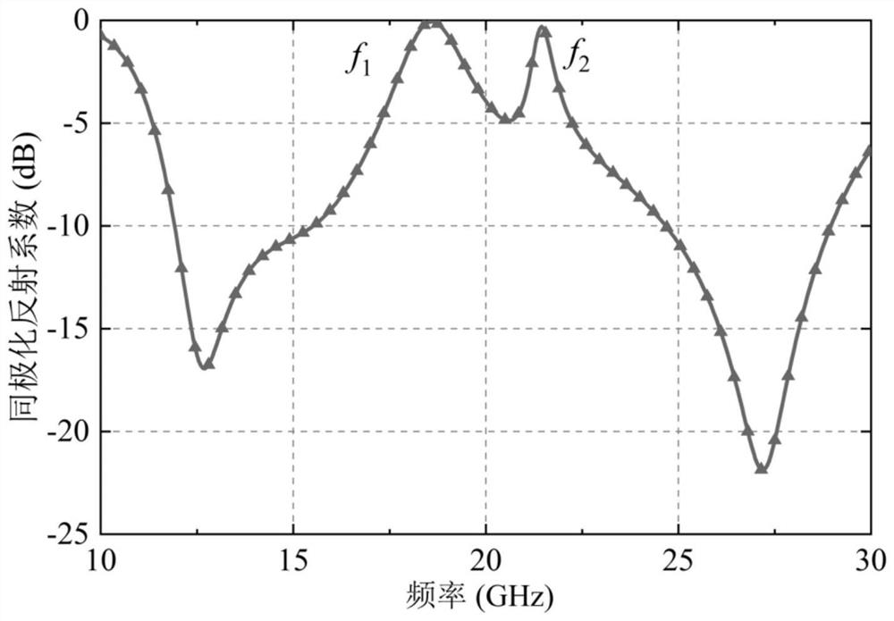 Broadband radar cross-sectional area reduction metasurface with reflection and scattering properties