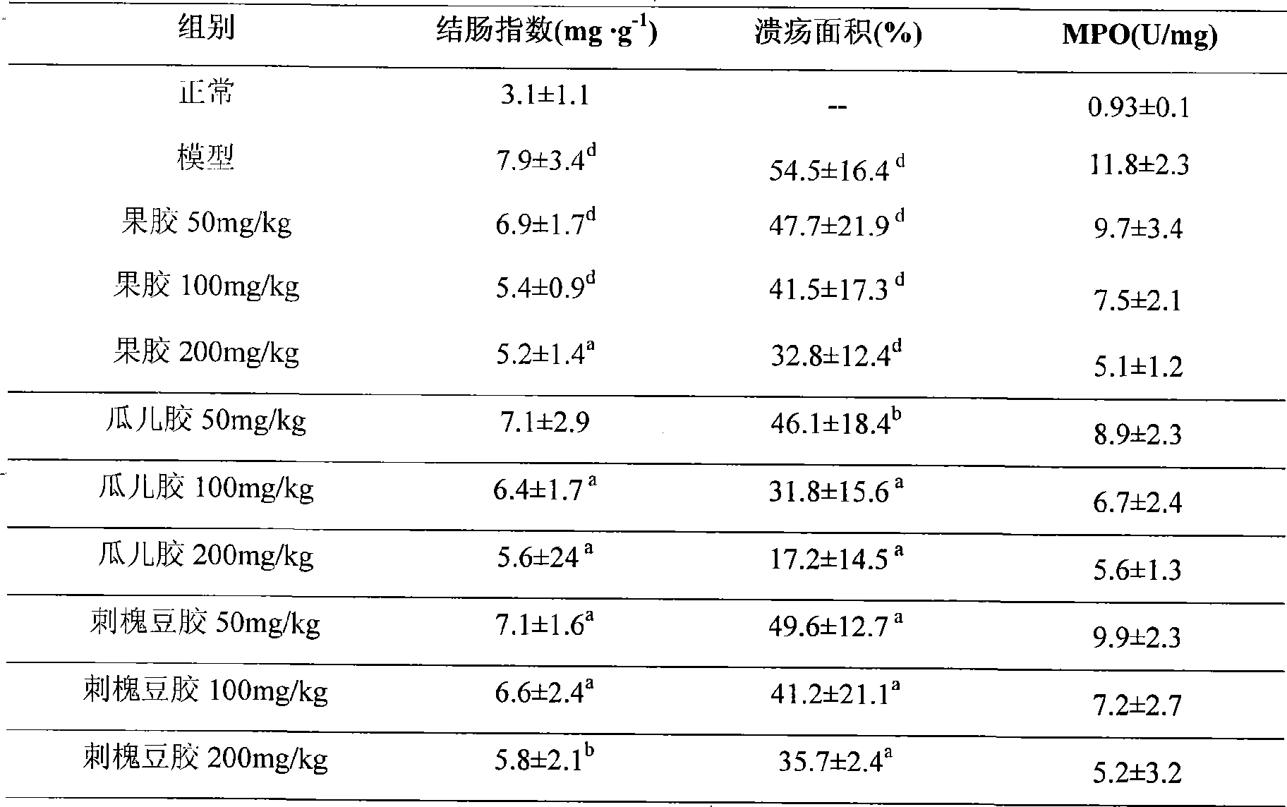 Uses of modified polysaccharide rich ingalactose in medicament for treating inflammatory bowel diseases