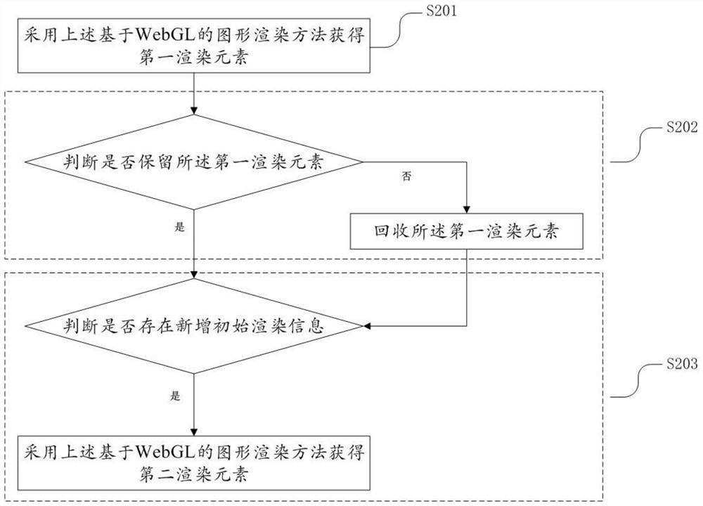 WebGL-based graphic rendering method, device and system