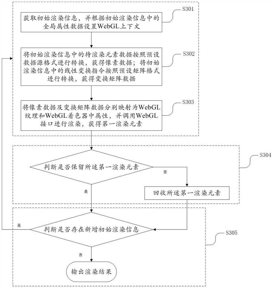 WebGL-based graphic rendering method, device and system