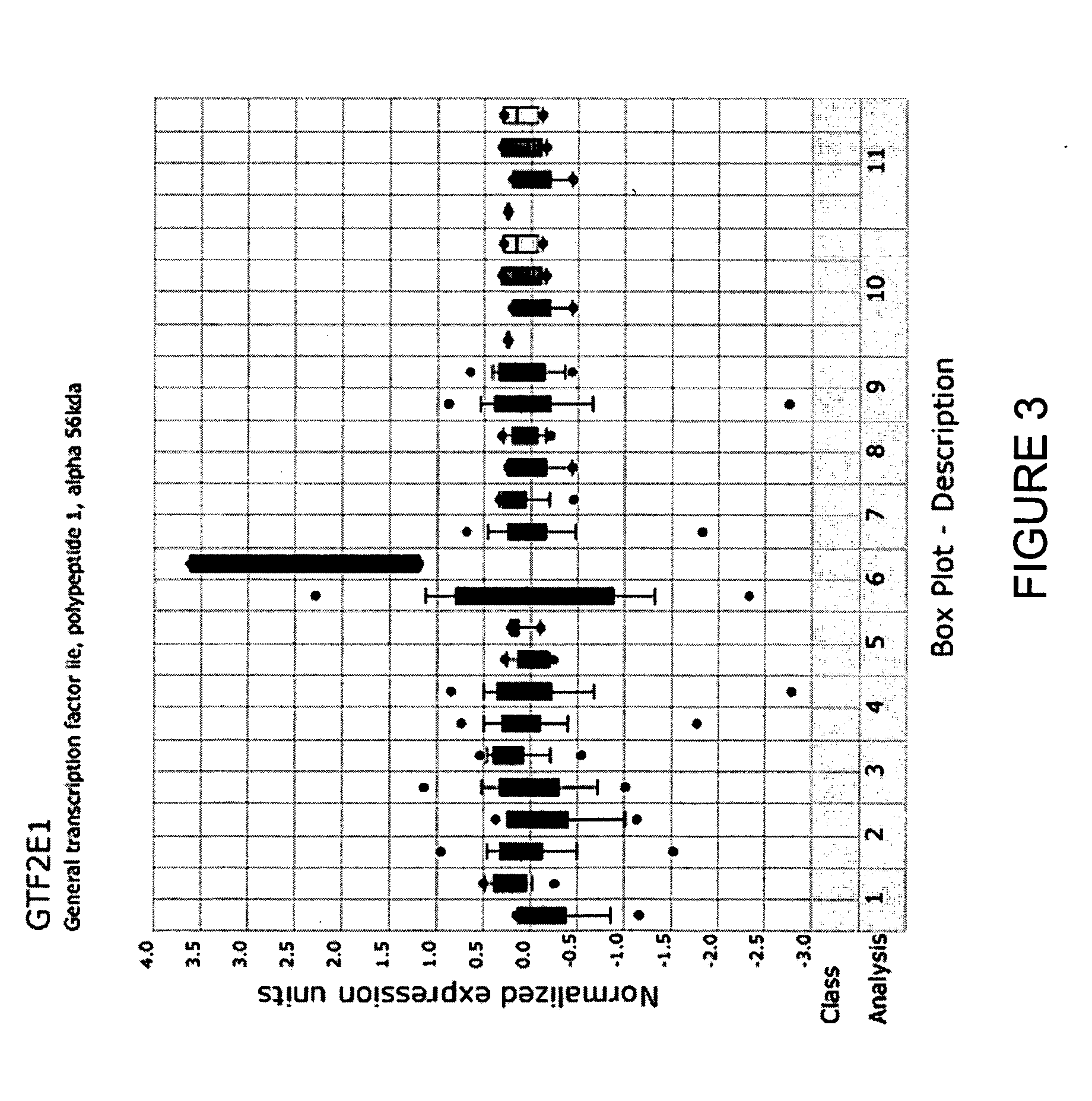 Molecular method for diagnosis of colon cancer