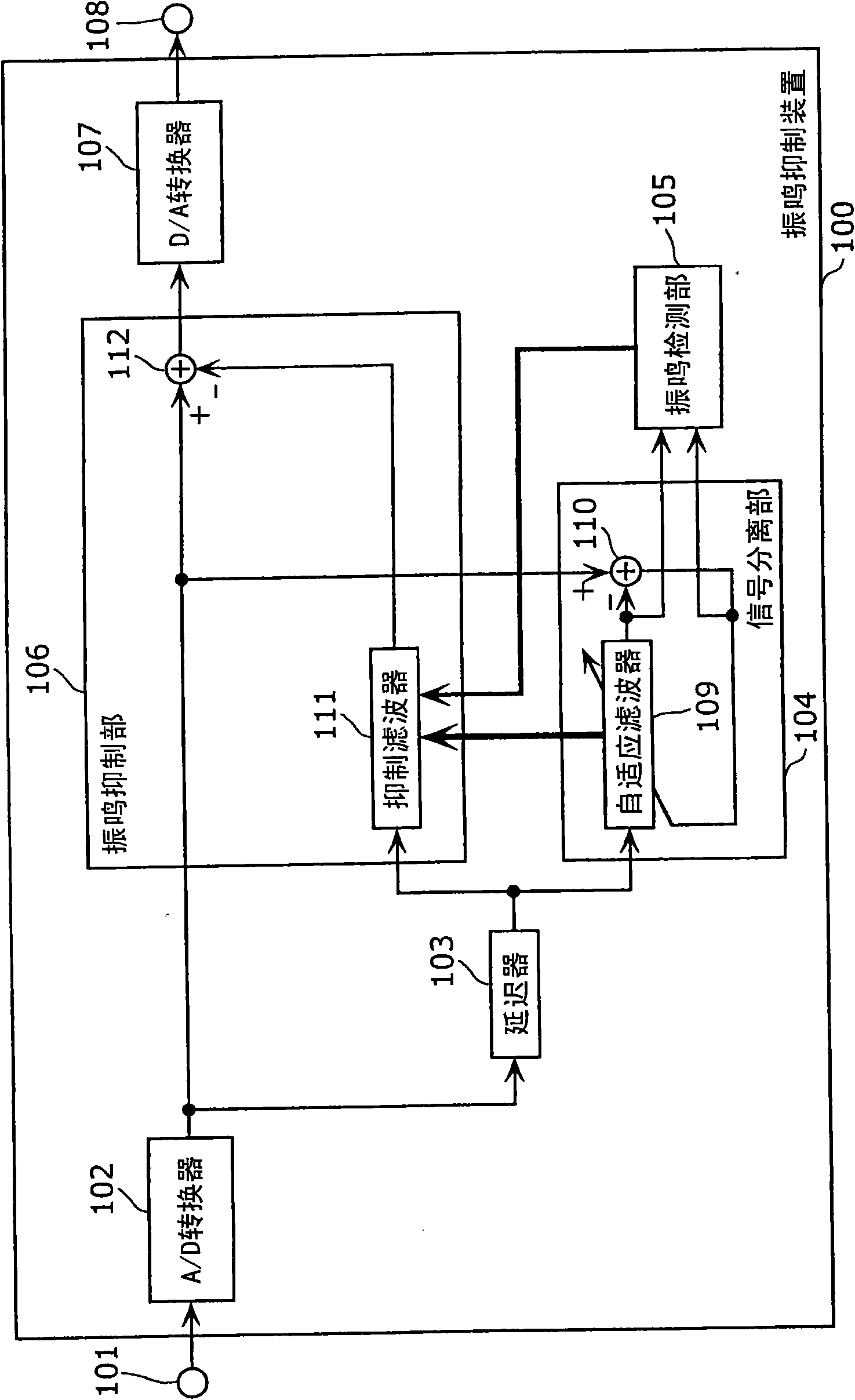 Howling suppression device, howling suppression method, program, and integrated circuit