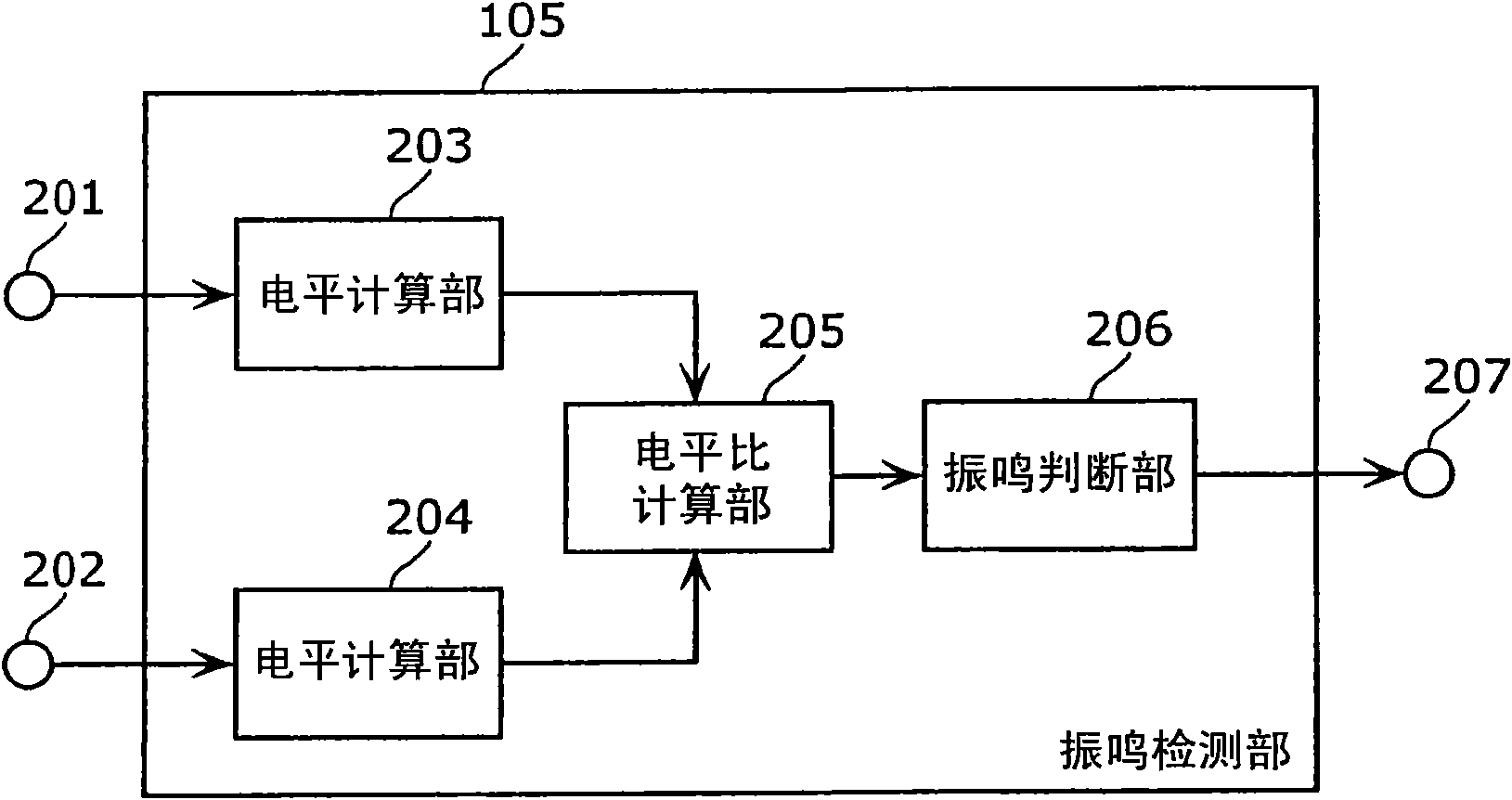 Howling suppression device, howling suppression method, program, and integrated circuit