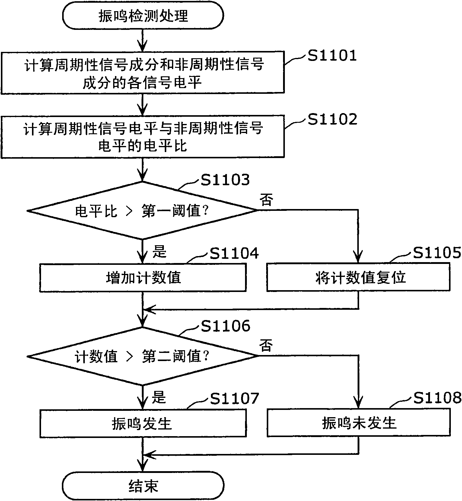 Howling suppression device, howling suppression method, program, and integrated circuit