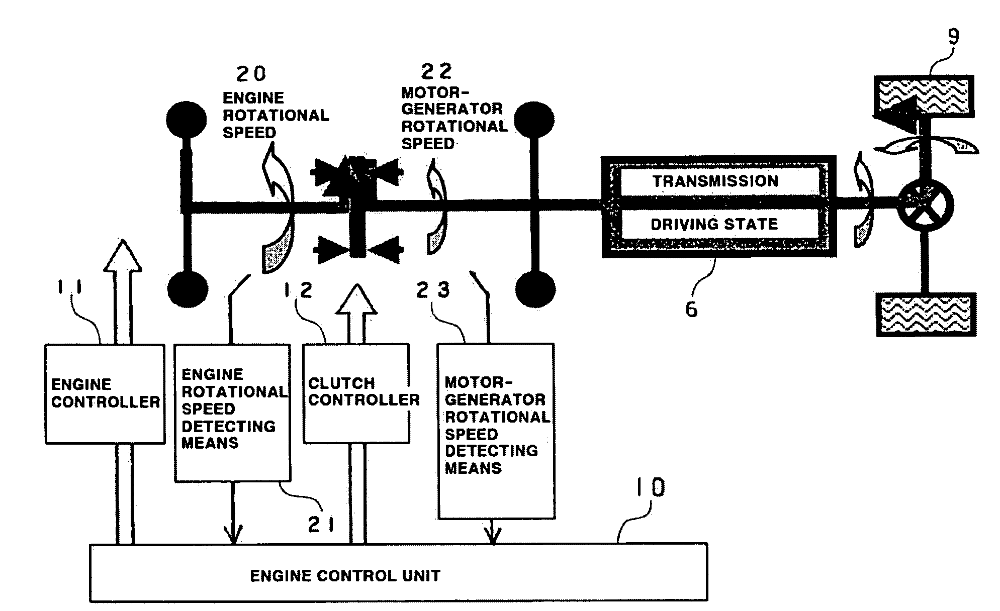 Clutch torque control system of hybrid electric vehicle