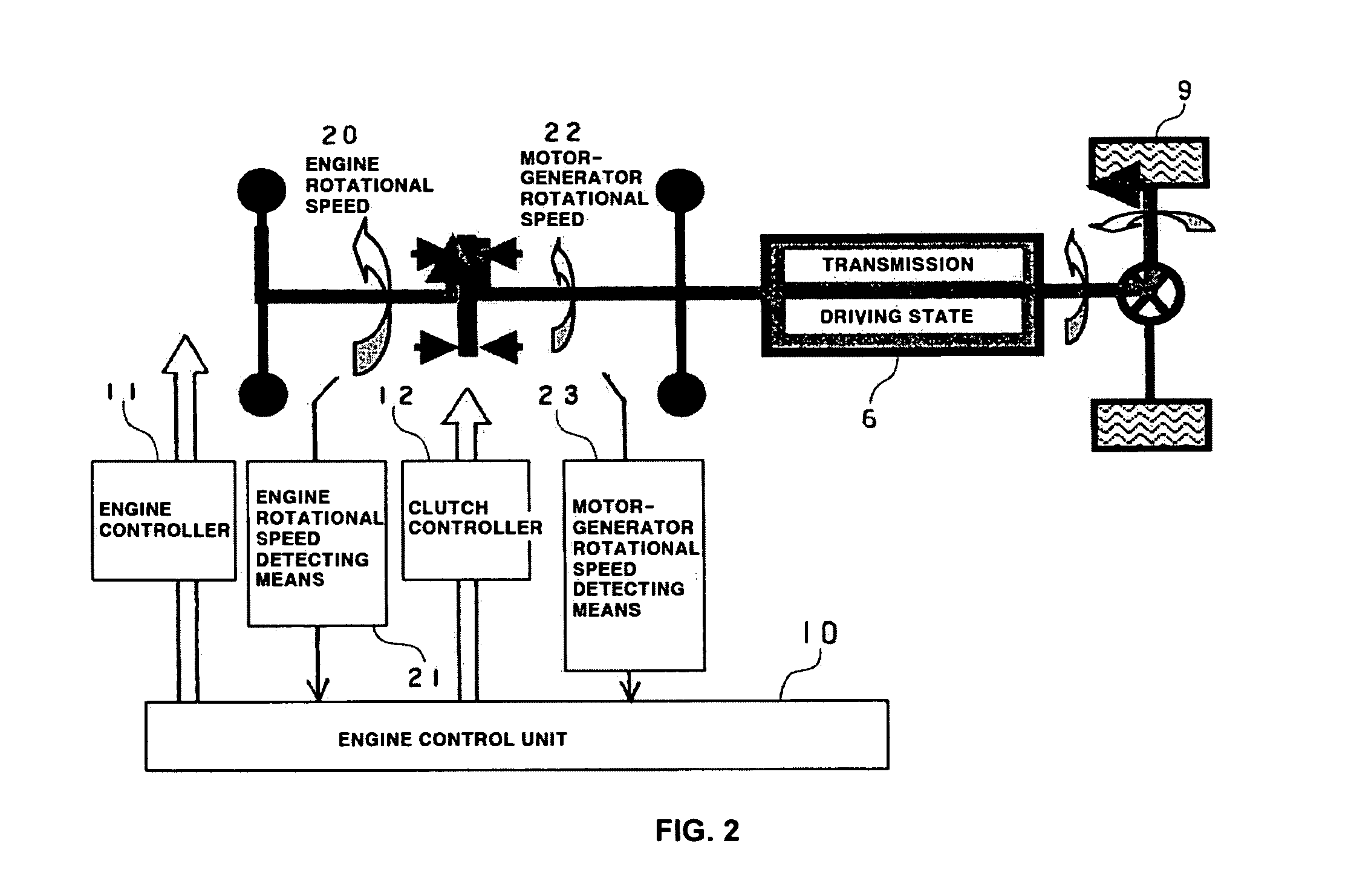 Clutch torque control system of hybrid electric vehicle