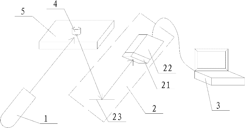 Micro-multispectral fluorescence reception and treatment system