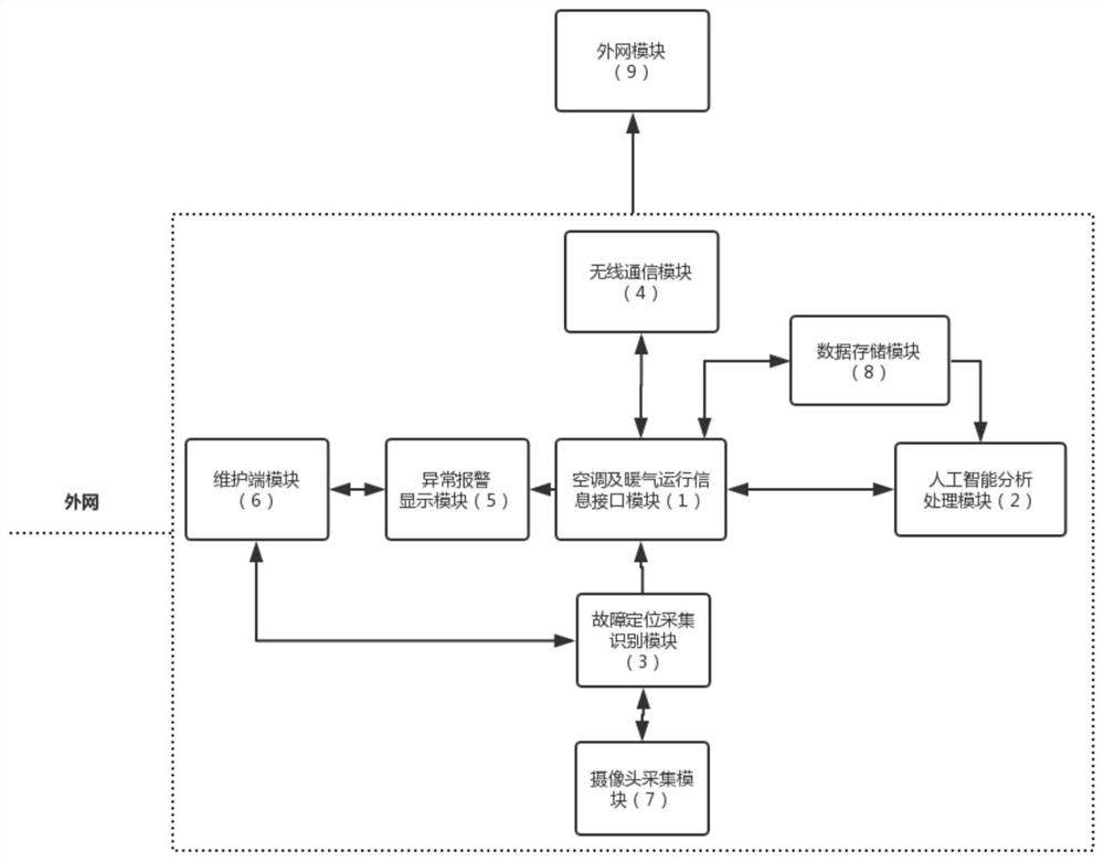 Air conditioner operation and maintenance intelligent gateway and maintenance detection method