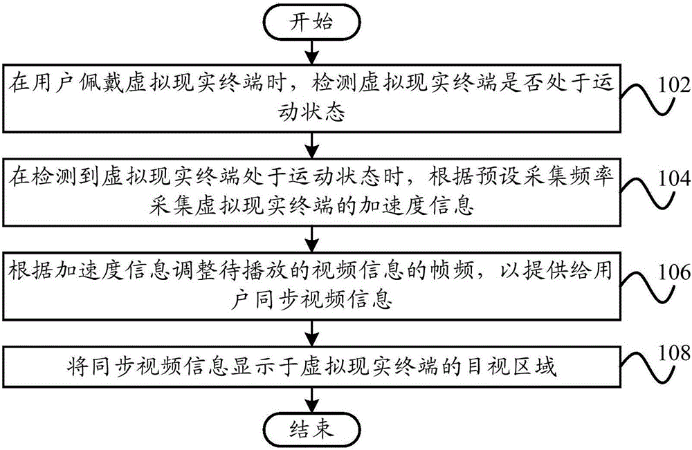 Playing method, playing system and virtual reality terminal