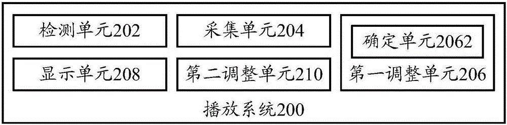 Playing method, playing system and virtual reality terminal