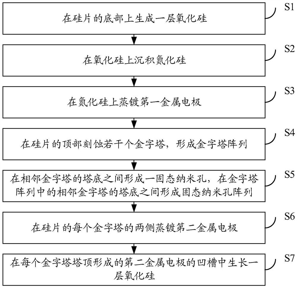 DNA sequencing device, solid-state nanopore array and preparation method of solid-state nanopore array