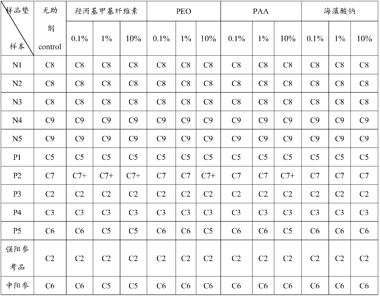 Sample pad, sample pad treatment liquid and test strip for detecting HIV antibody in urine