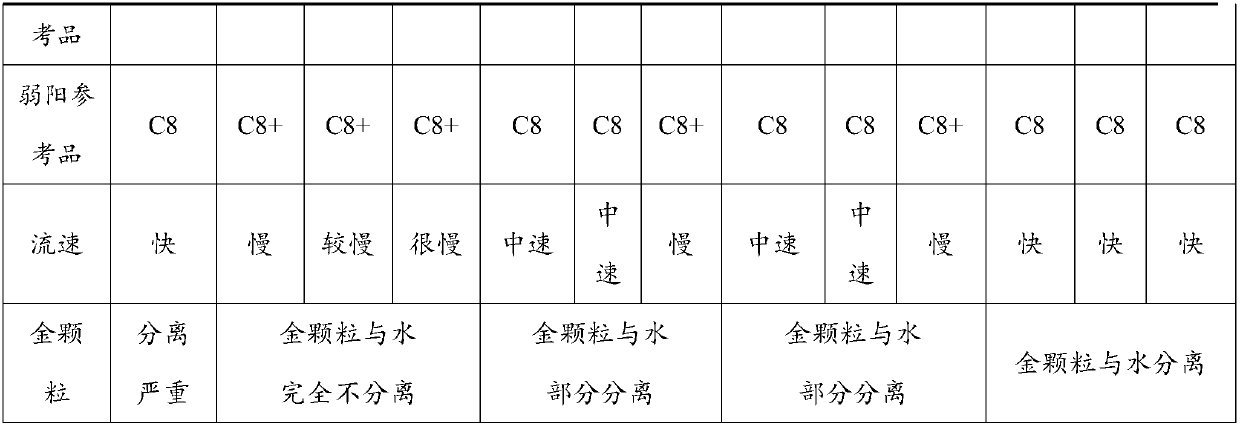 Sample pad, sample pad treatment liquid and test strip for detecting HIV antibody in urine