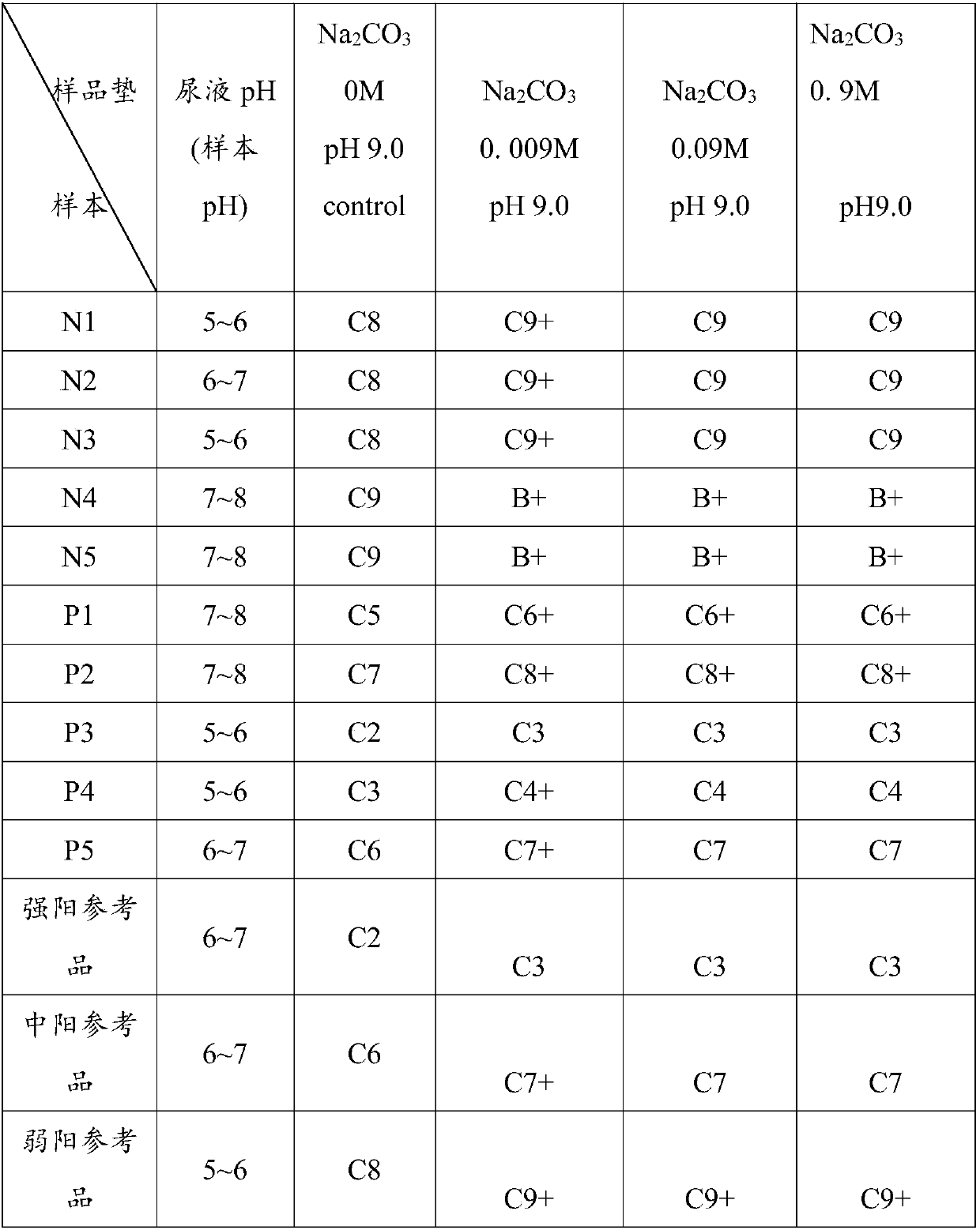 Sample pad, sample pad treatment liquid and test strip for detecting HIV antibody in urine