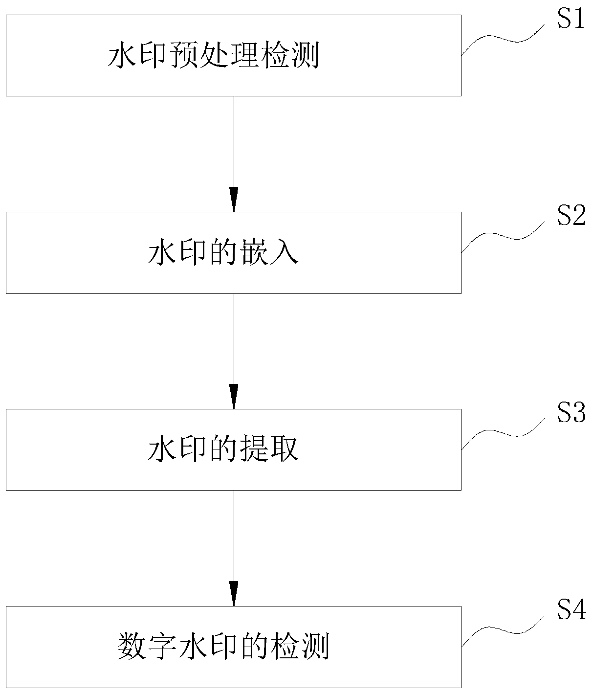 Big data watermarking method based on artificial intelligence