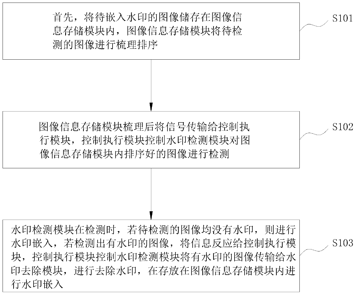 Big data watermarking method based on artificial intelligence