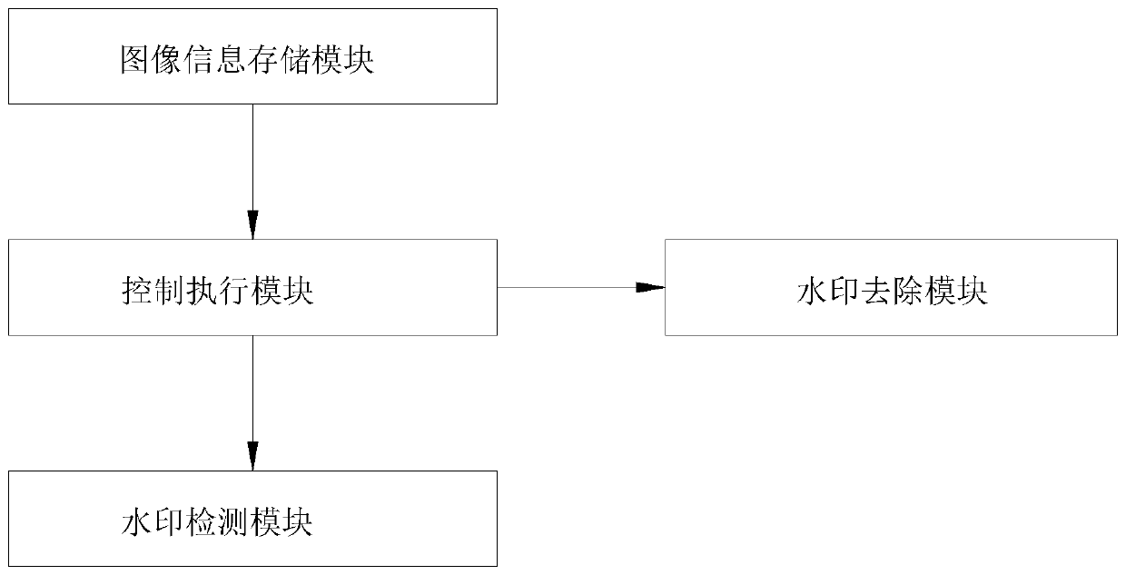 Big data watermarking method based on artificial intelligence