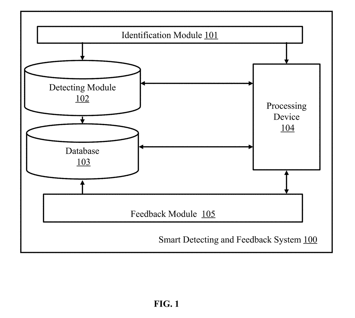 Smart detecting and feedback system for smart piano