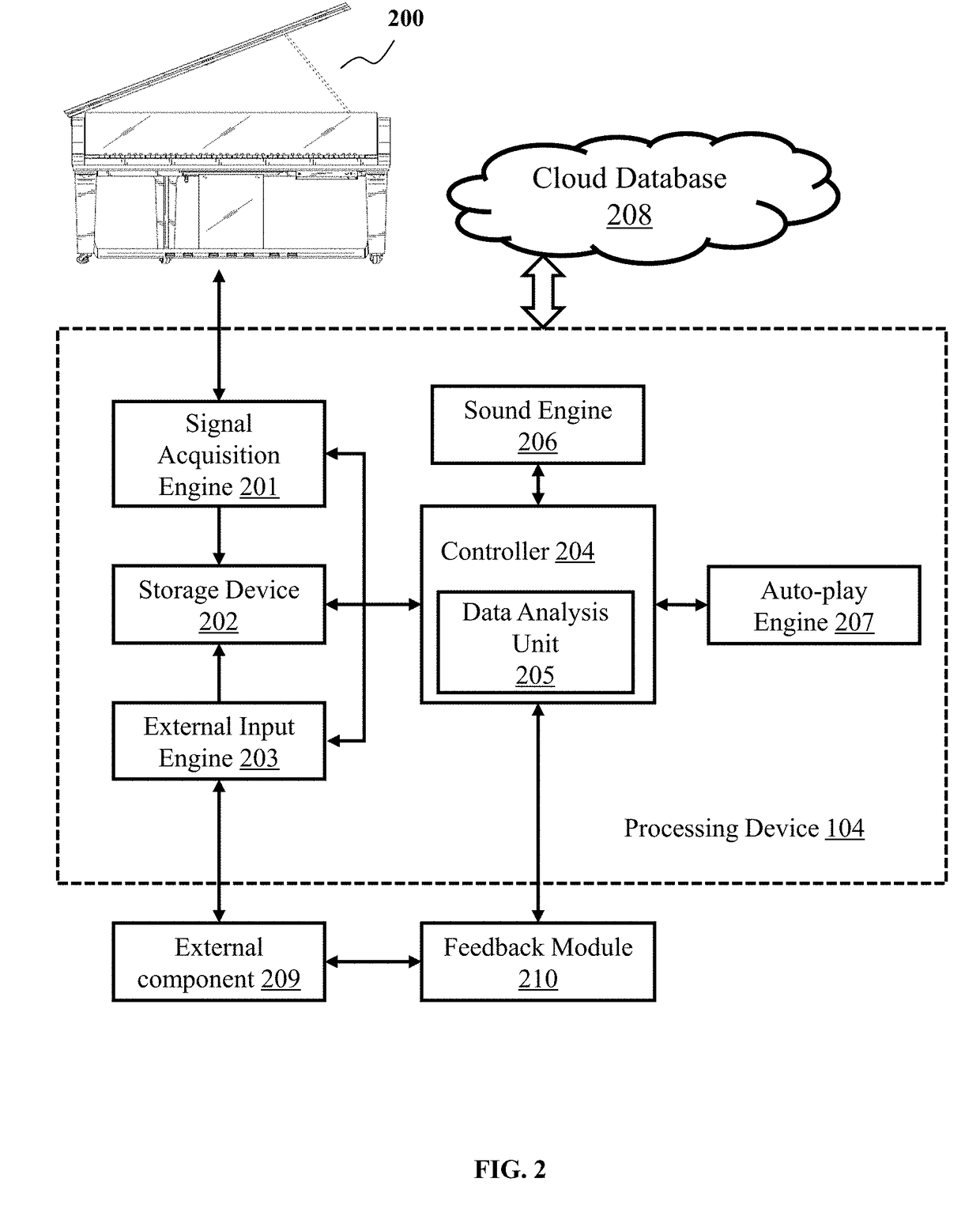 Smart detecting and feedback system for smart piano