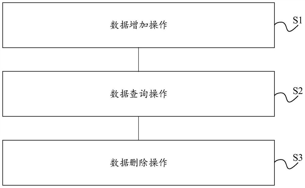 Encrypted database construction method and device, medium and equipment