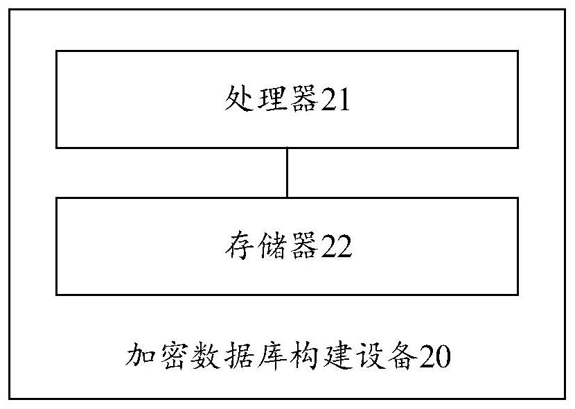 Encrypted database construction method and device, medium and equipment