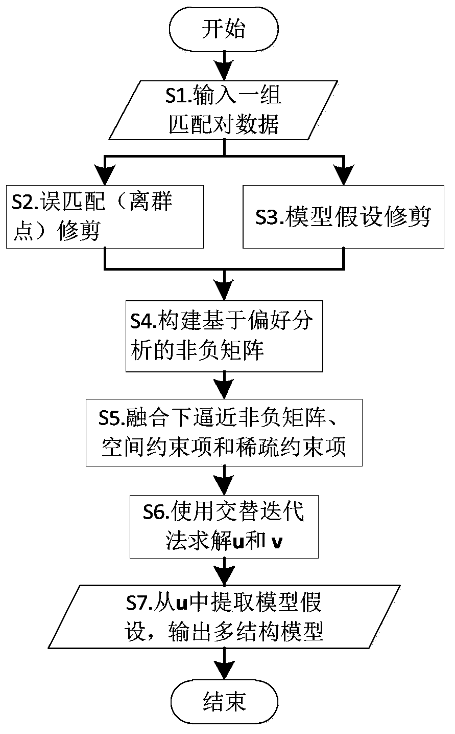 Improvement-based lower approximation non-negative matrix antipode geometric estimation method