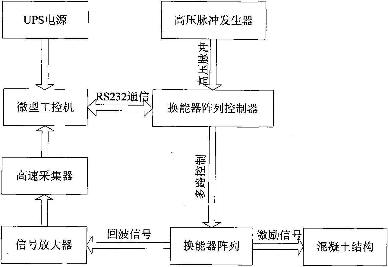 Virtual instrument based system and method for detecting ultrasonic imaging by synthetic aperture focusing