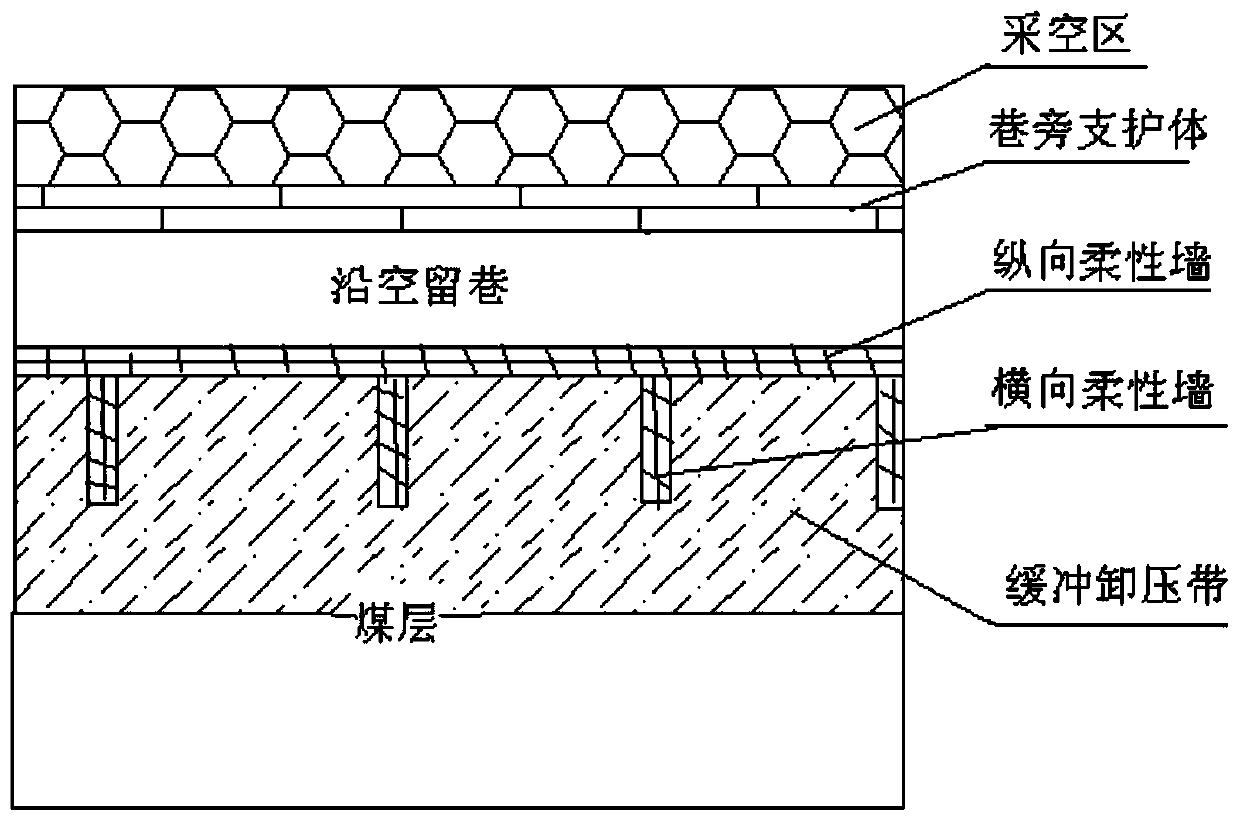 Wide lane and flexible chamber wall hard roof gob-side entry rock burst prevention method