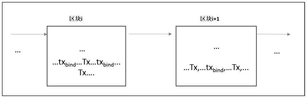 A blockchain system user identity anonymous, traceable method and corresponding storage medium and electronic device