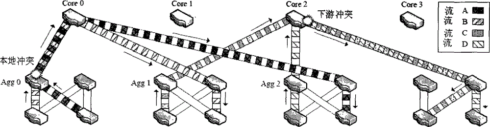 Dynamic diversion scheduling system and method