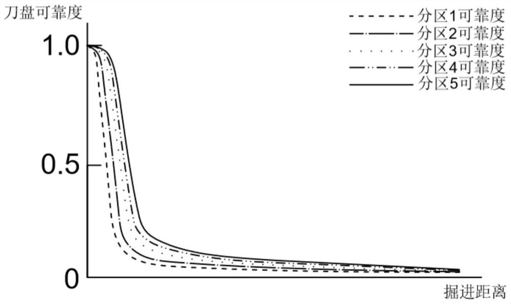 A Prediction Method for Cutting Performance of Shield Tunneling Cutters in Partitions