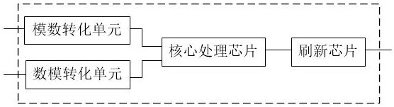 Programmable signal processing module based on SiP