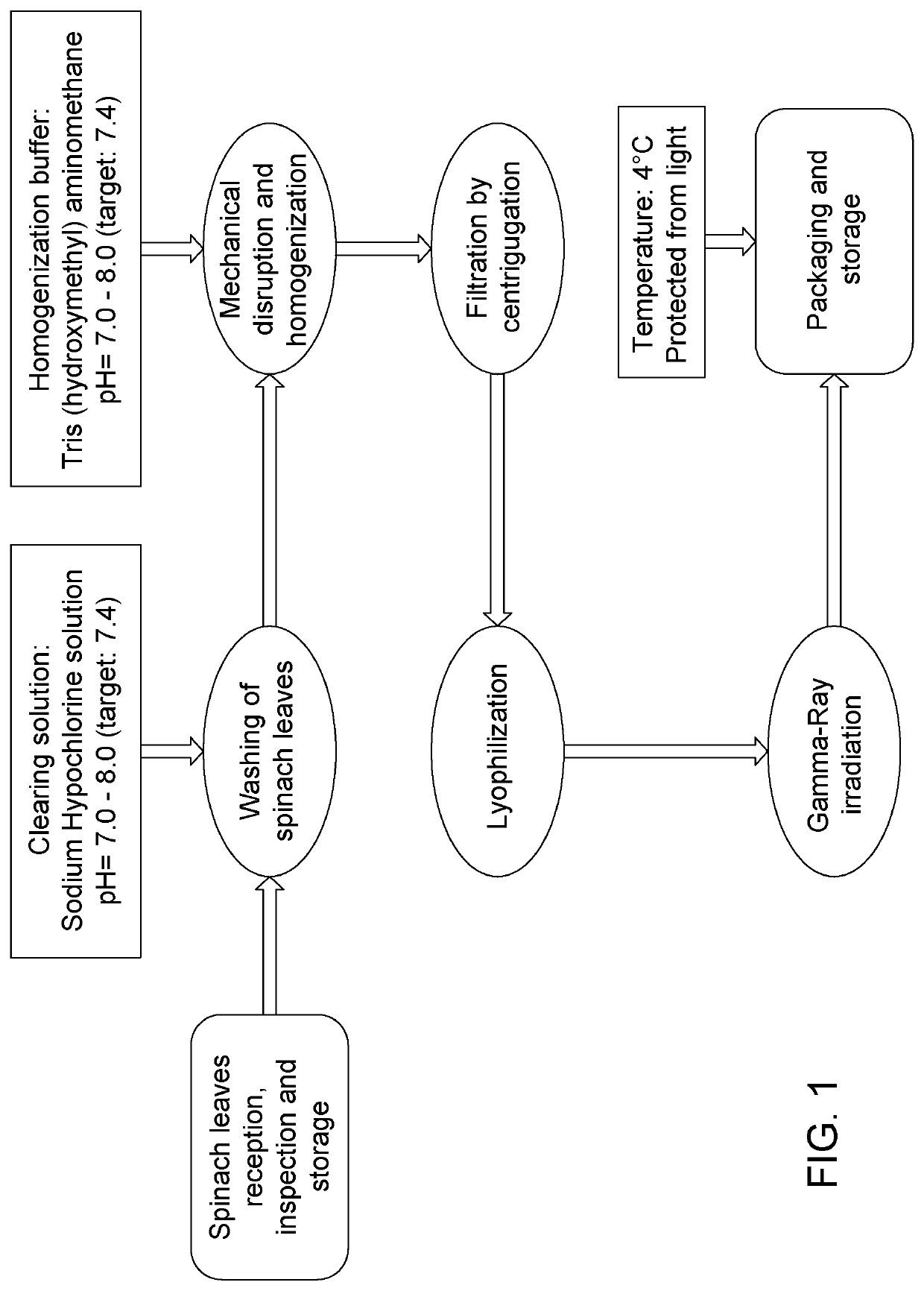 Thylakoid extract composition and formulation for the treatment of inflammatory bowel disease