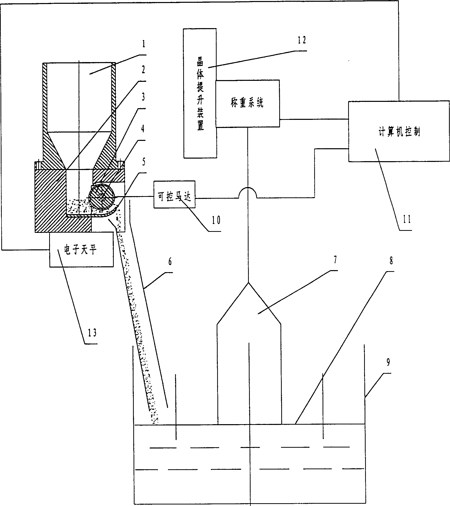 Continuous charging device for artificial crystal growth