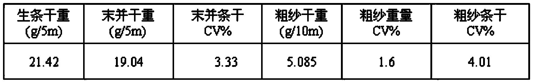 Far infrared hollow thermal yarns and processing method