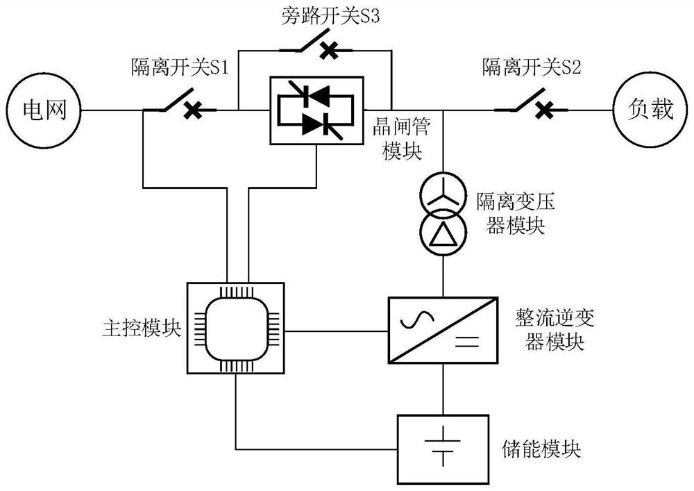 Voltage sag treatment device and implementation method