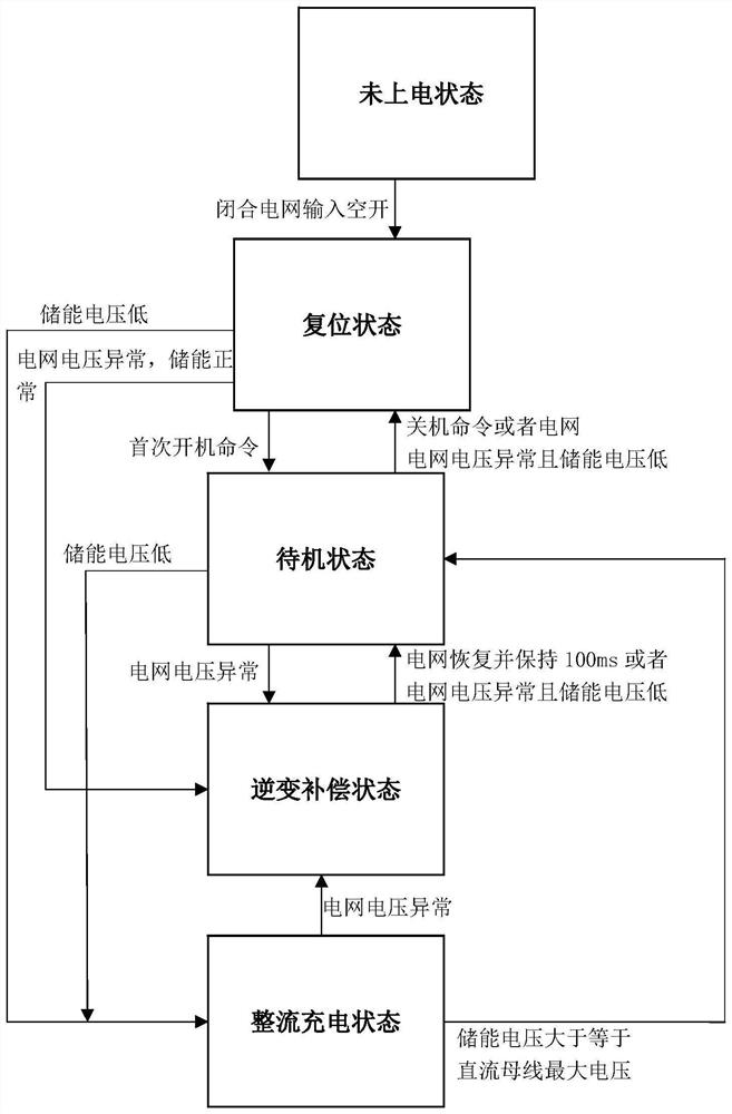 Voltage sag treatment device and implementation method