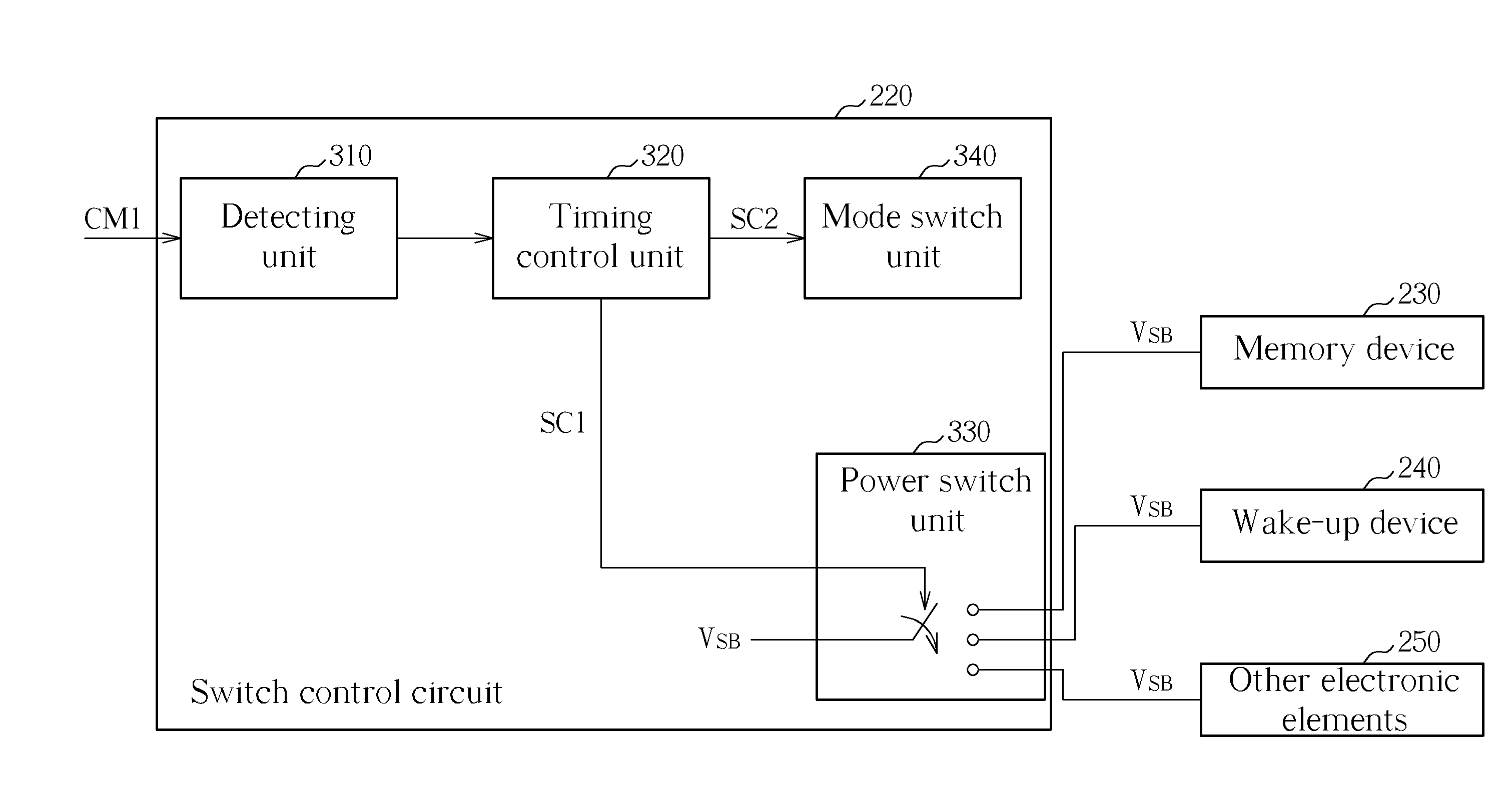 Computer system for saving power consumption of a stand-by/power-off state and method thereof