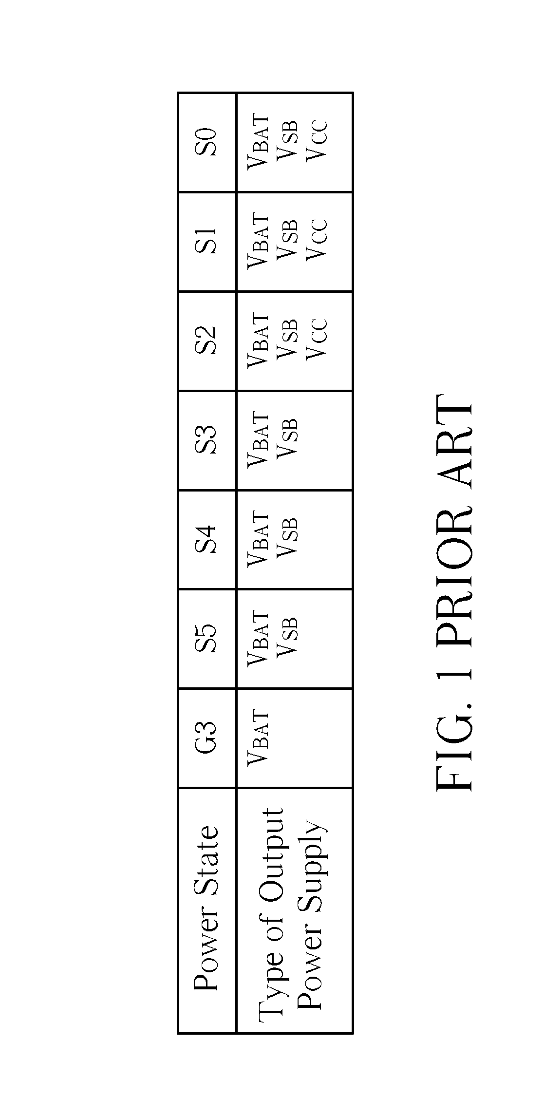 Computer system for saving power consumption of a stand-by/power-off state and method thereof